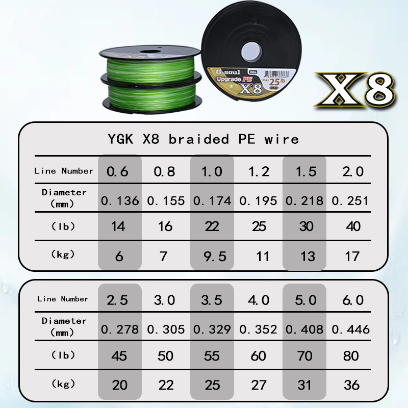 YGKX8 Upgrade Braid Fishing Li – Copolymer Line recenzja i cena