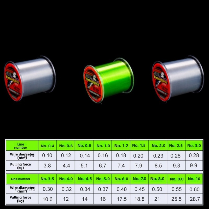 500m 0.14mm-0.50mm Super Mocna – Copolymer Line recenzja i cena