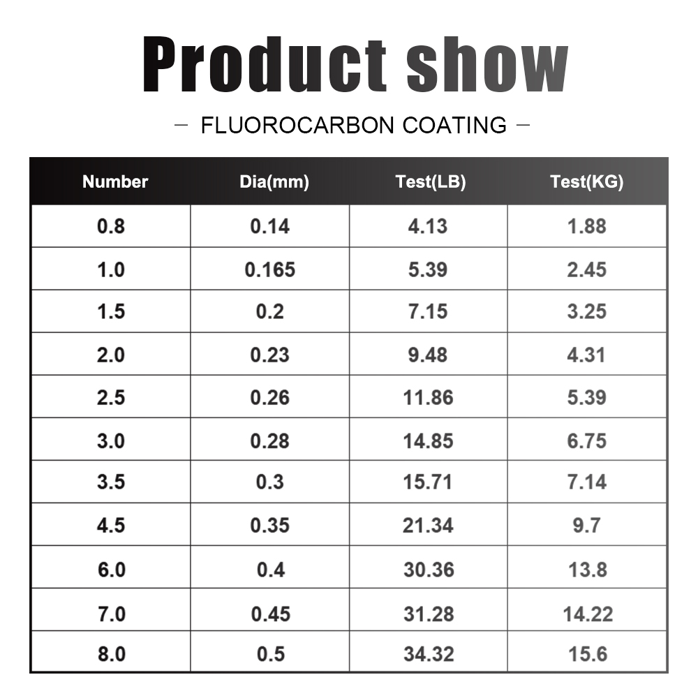 FTK 120M żyłka z włókna węglow – Fluorocarbon Line recenzja i cena